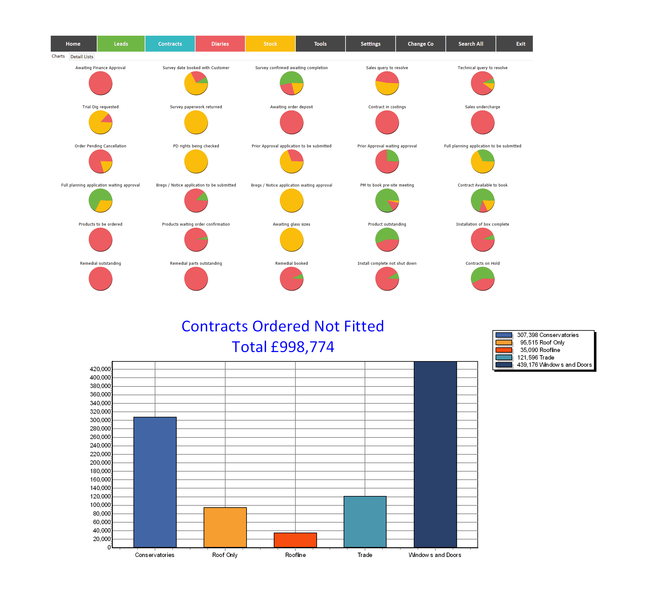 Dashboard Offers Superb At-A-Glance Control For AdminBase Users